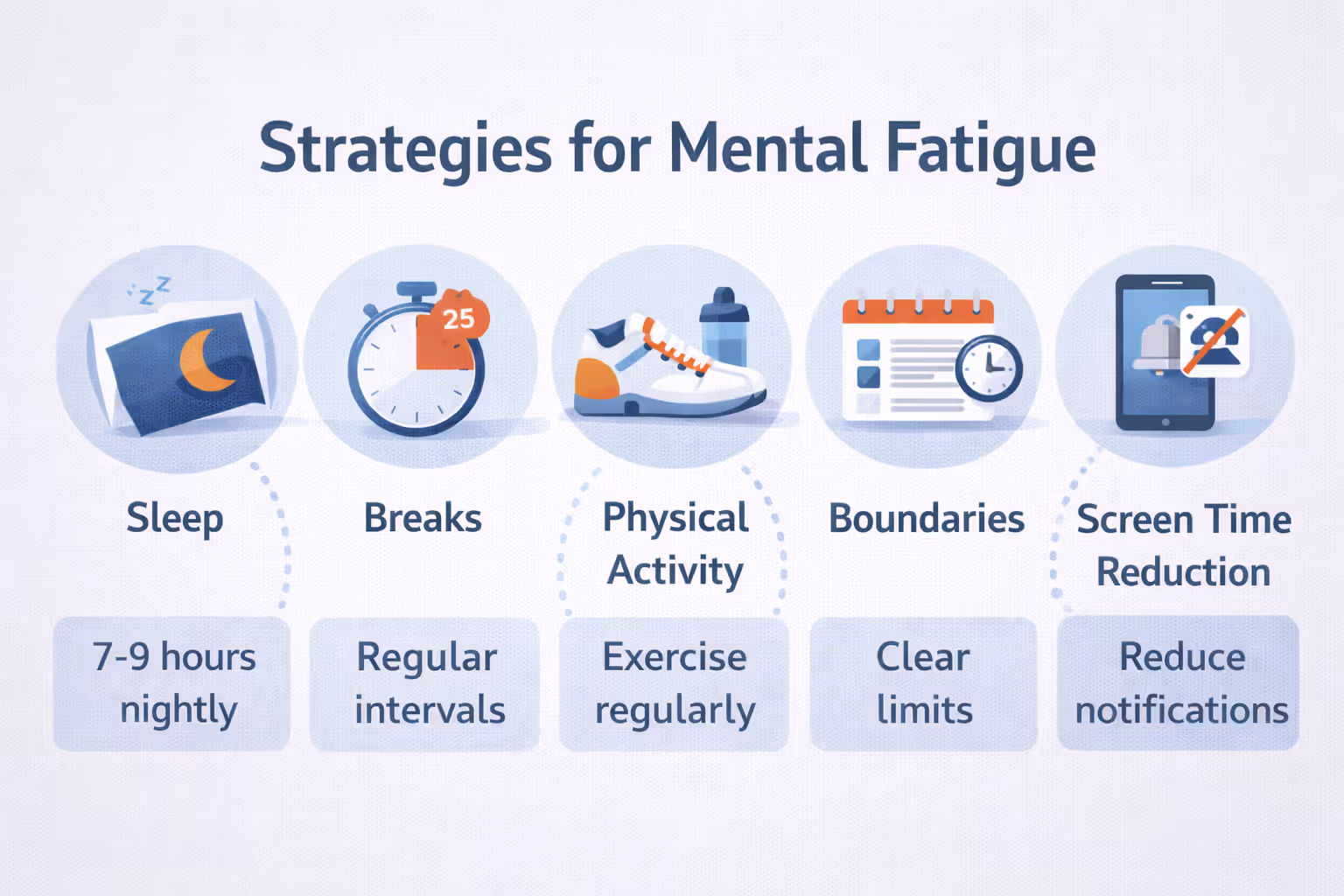 Recovery strategies for mental fatigue
