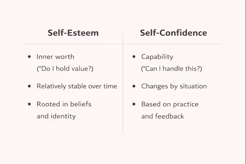 Side-by-side comparison of self-esteem and self-confidence